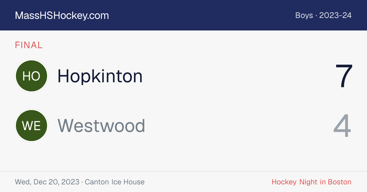Hopkinton at Westwood score card