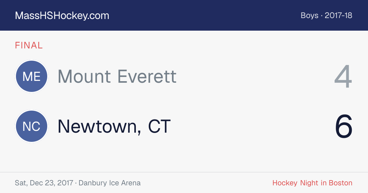 Mount Everett at Newtown, CT score card