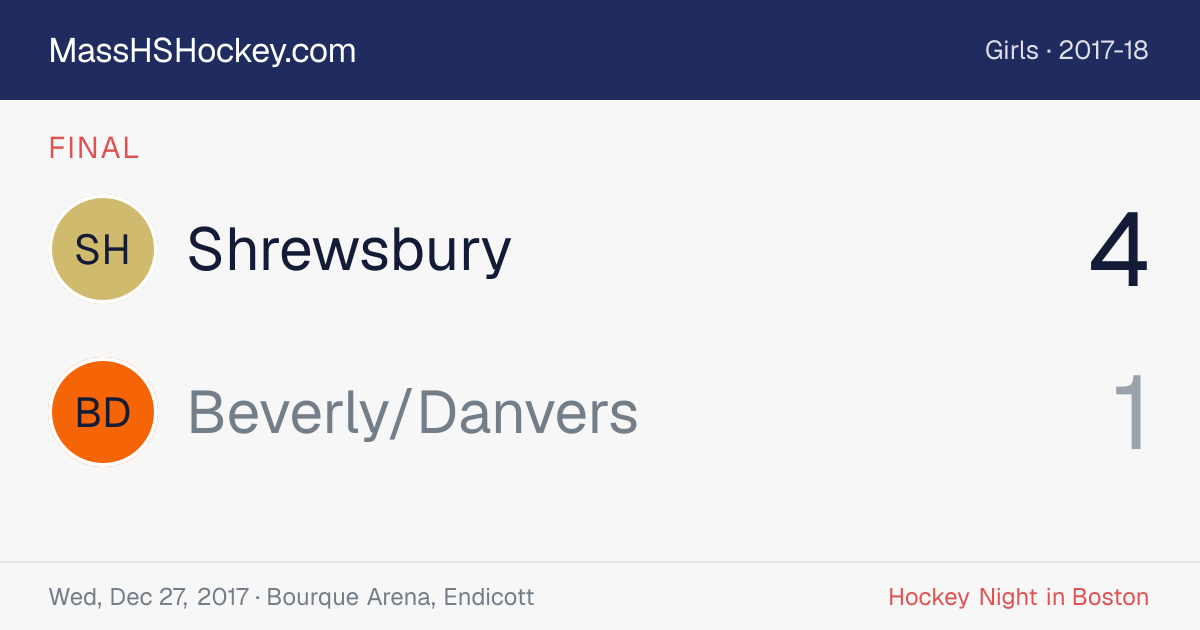 Shrewsbury at Beverly/Danvers score card