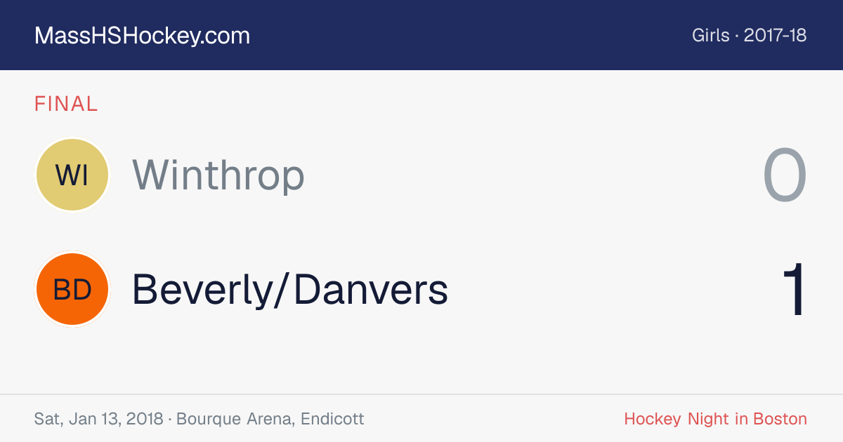 Winthrop at Beverly/Danvers score card