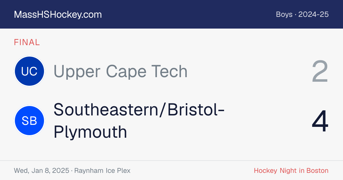 Upper Cape Tech at Southeastern/Bristol-Plymouth score card