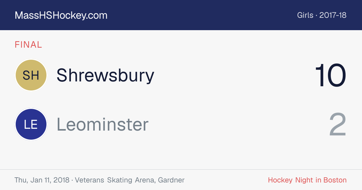 Shrewsbury at Leominster score card