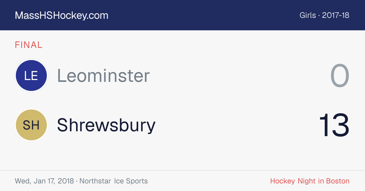 Leominster at Shrewsbury score card