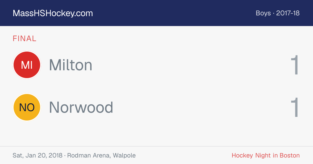 Milton at Norwood score card