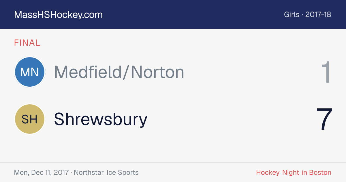 Medfield/Norton at Shrewsbury score card