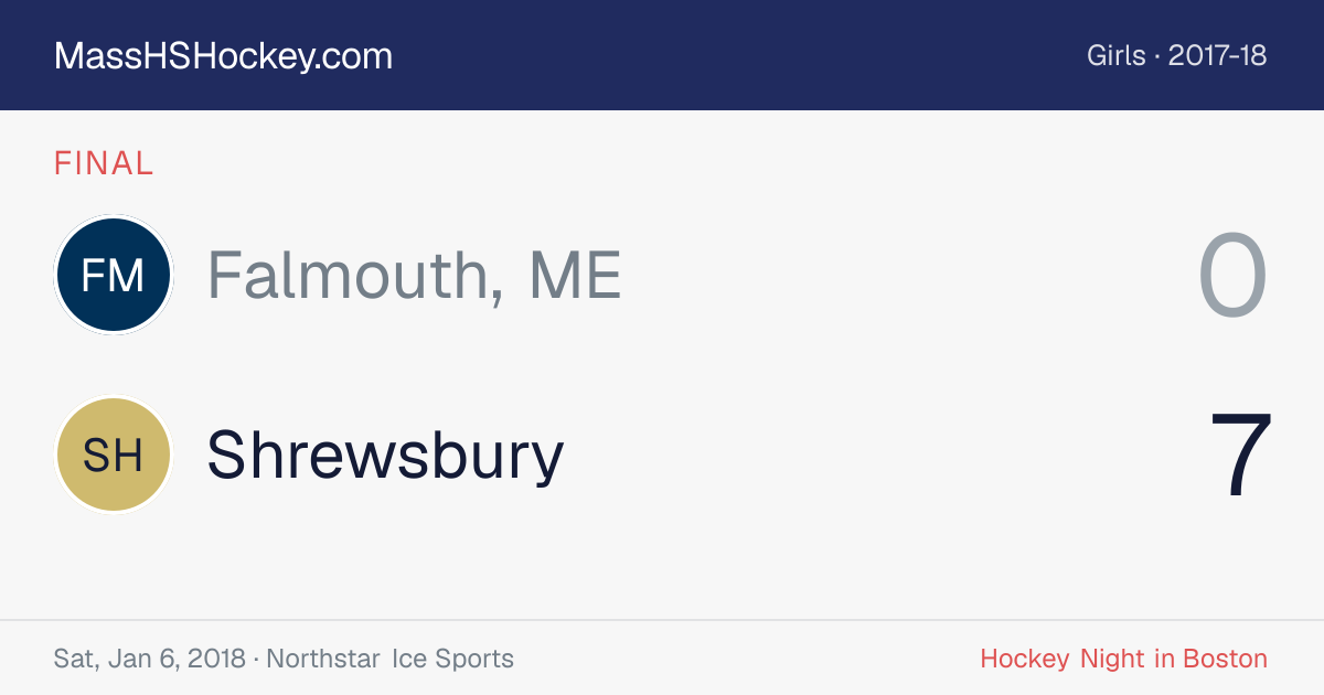 Falmouth, ME at Shrewsbury score card