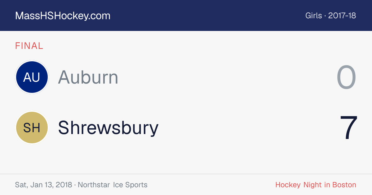 Auburn at Shrewsbury score card