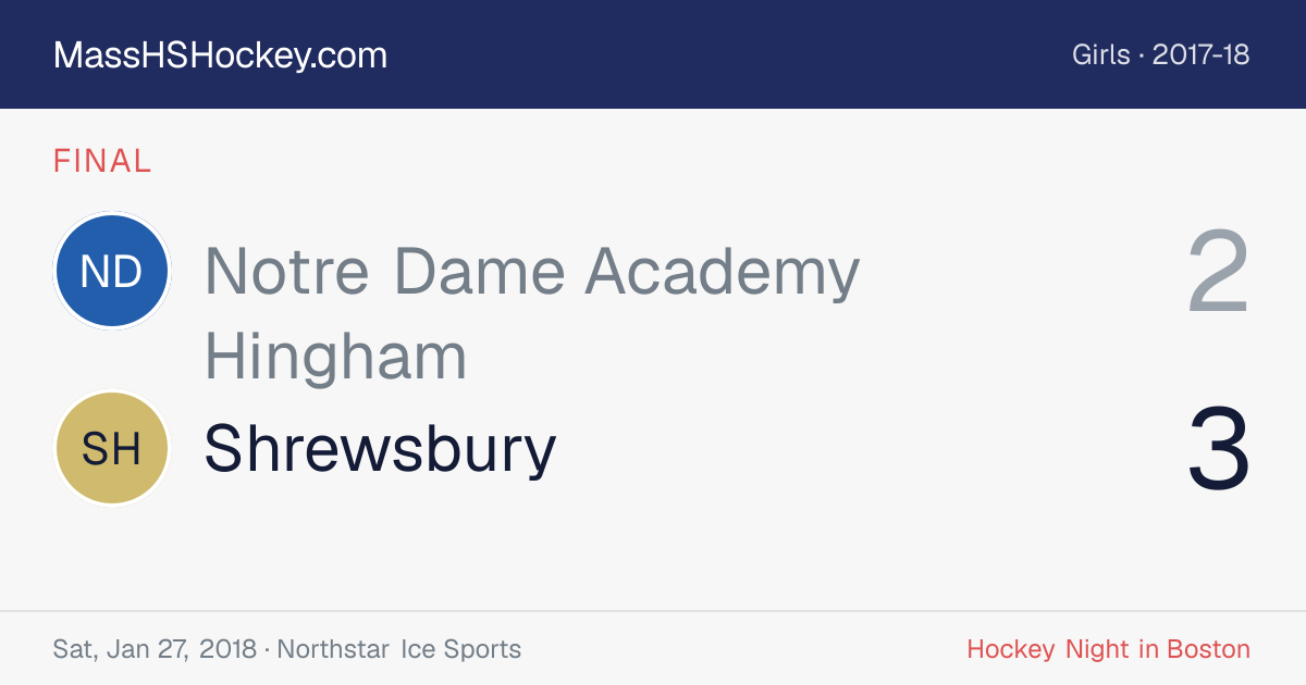 Notre Dame Academy Hingham at Shrewsbury score card