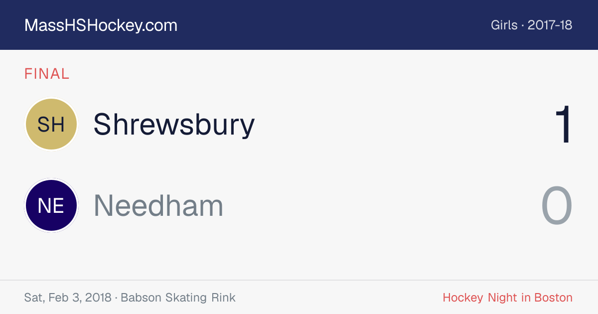 Shrewsbury at Needham score card