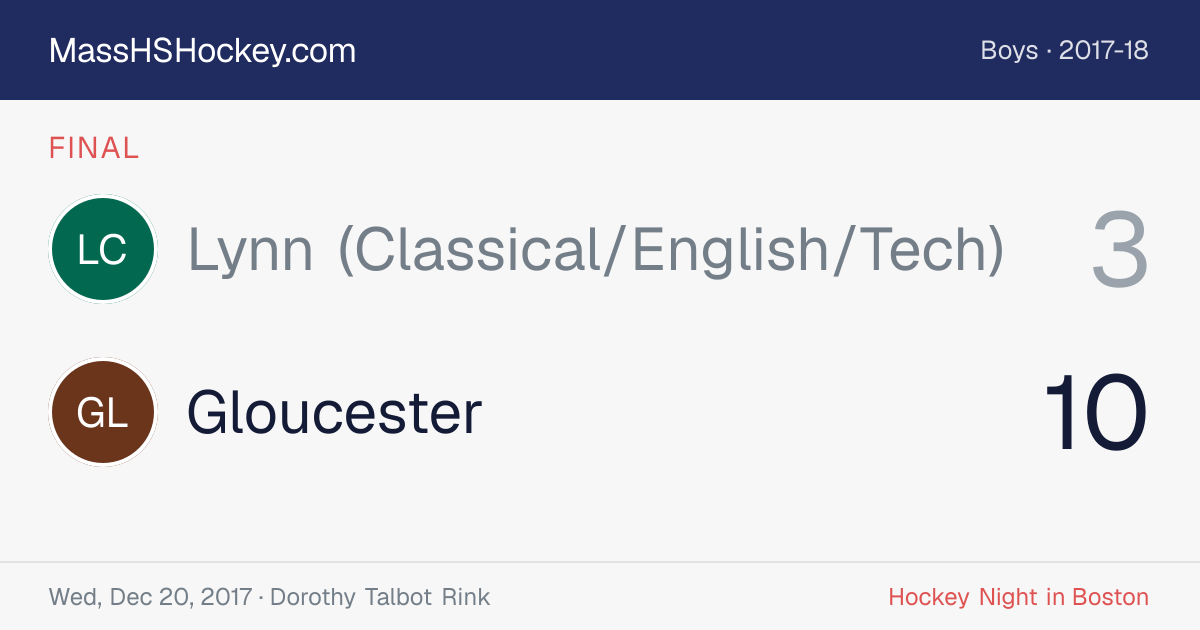 Lynn (Classical/English/Tech) at Gloucester score card