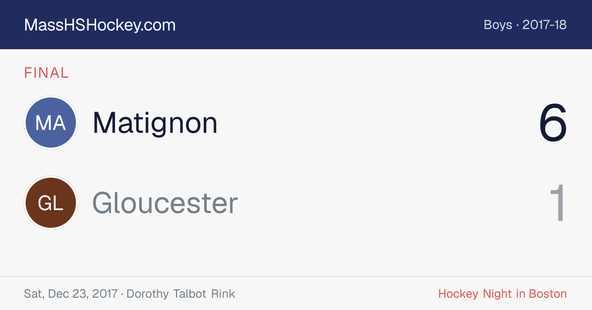 Matignon at Gloucester score card