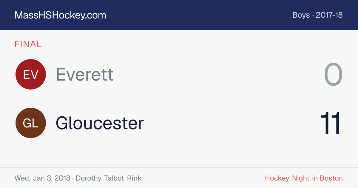 Everett at Gloucester score card