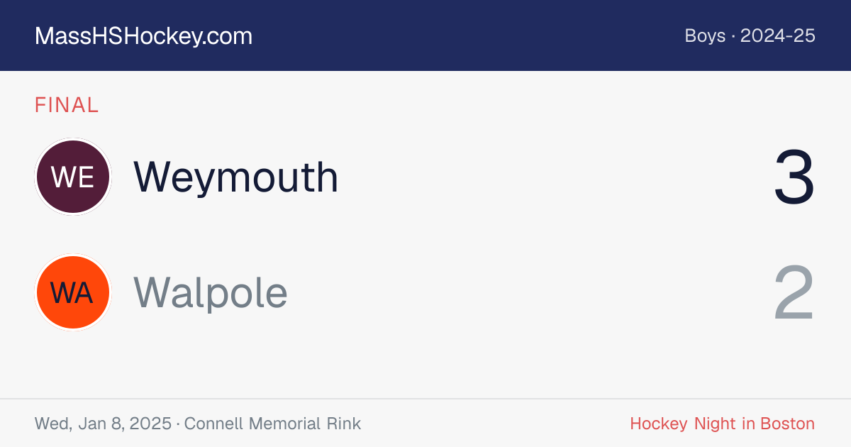 Weymouth at Walpole score card