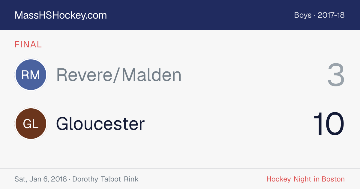Revere/Malden at Gloucester score card