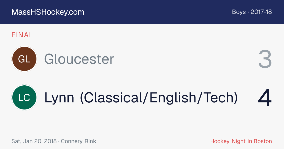Gloucester at Lynn (Classical/English/Tech) score card
