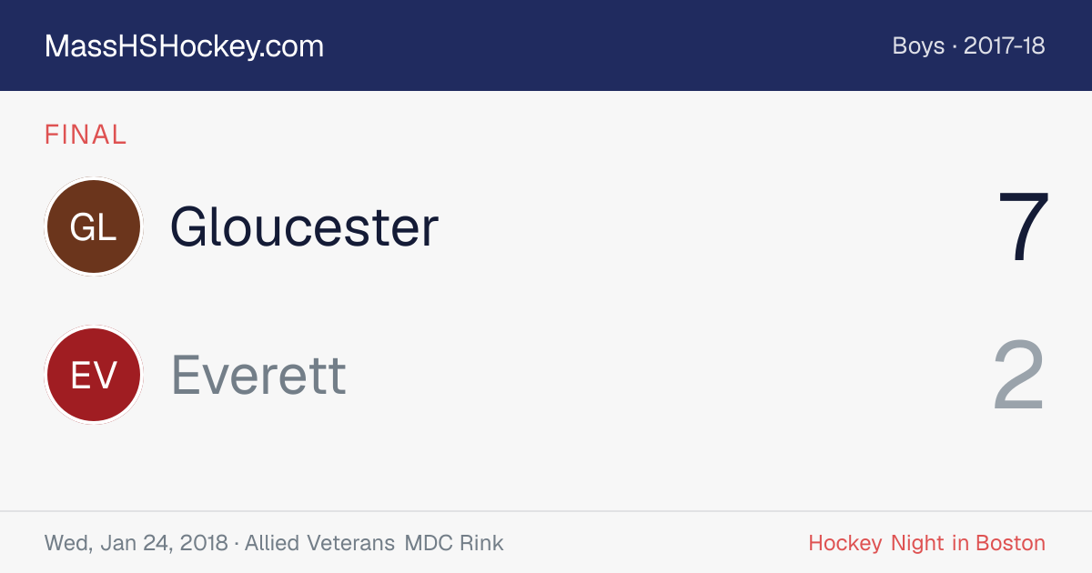 Gloucester at Everett score card
