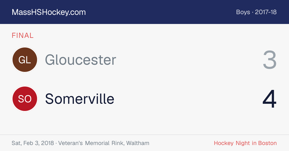 Gloucester at Somerville score card