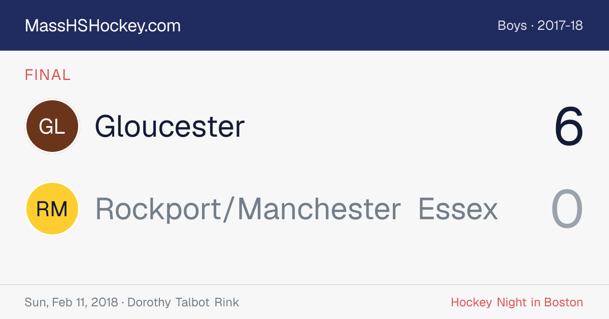 Gloucester at Rockport/Manchester Essex score card
