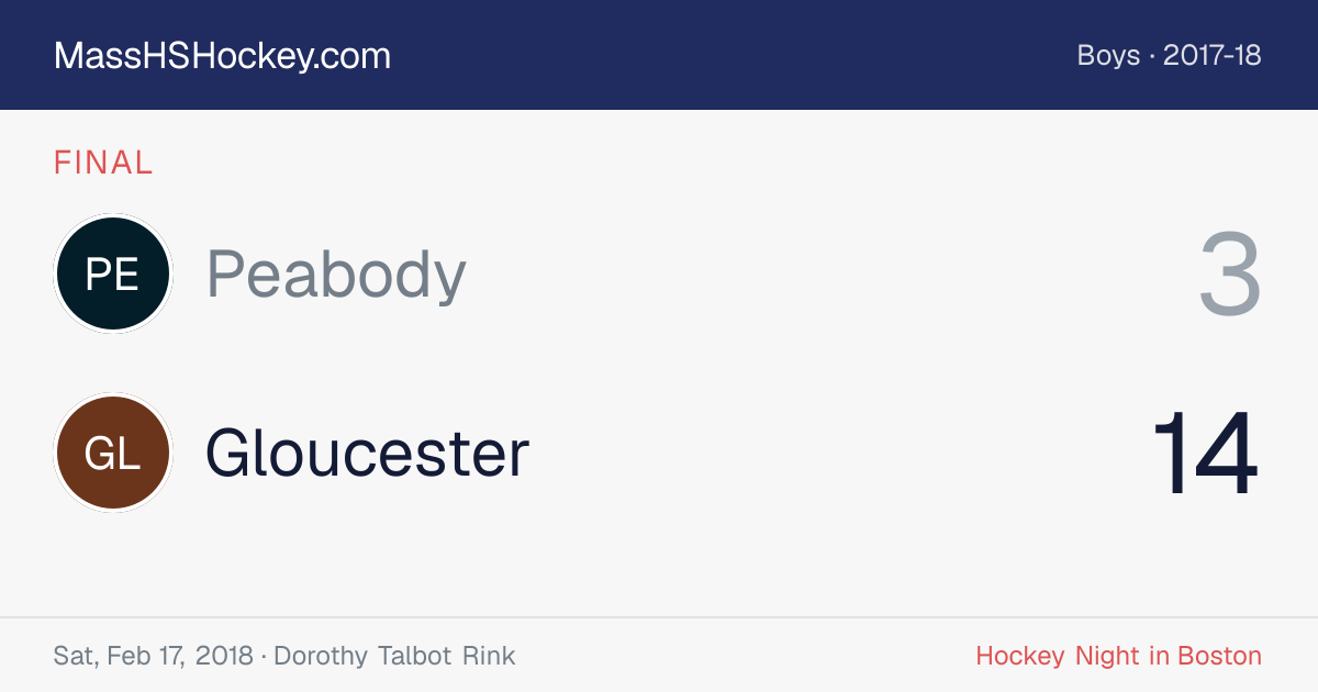 Peabody at Gloucester score card
