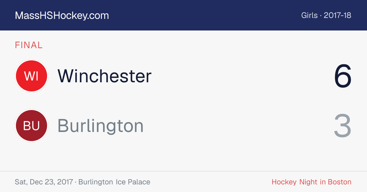Winchester at Burlington score card