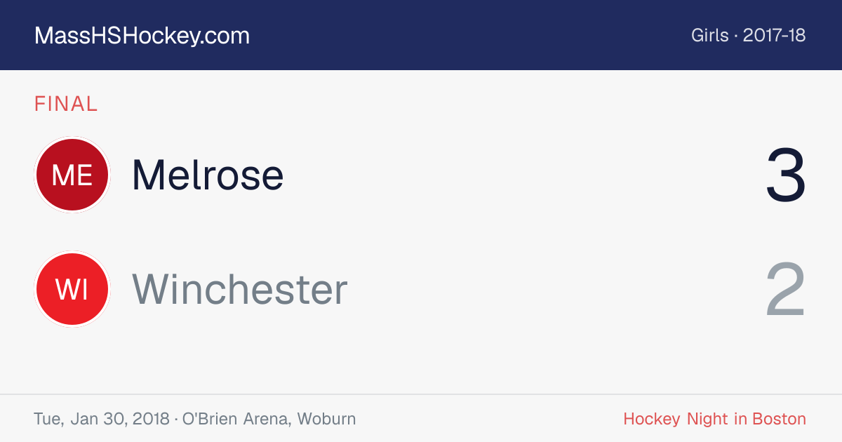 Melrose at Winchester score card