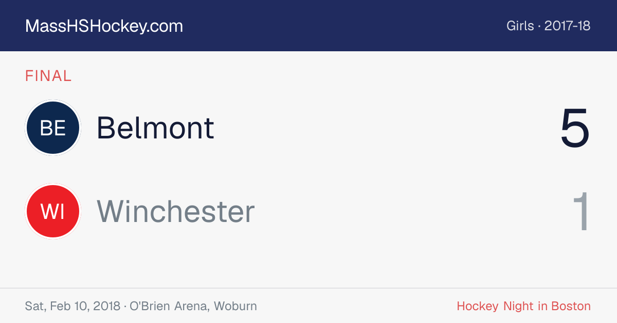 Belmont at Winchester score card