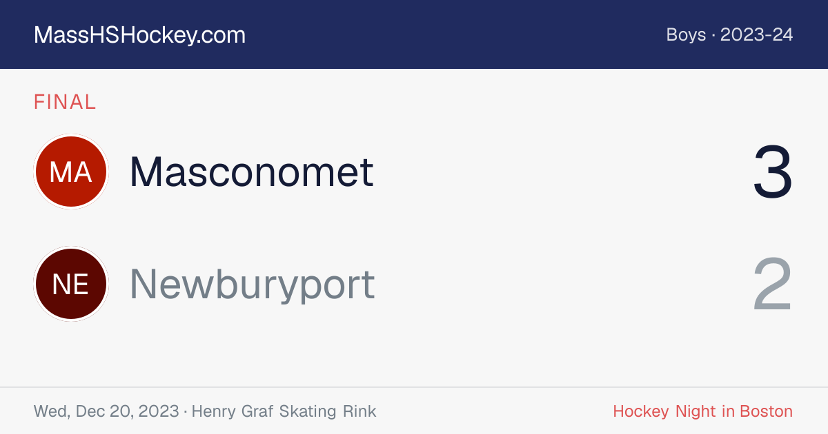 Masconomet at Newburyport score card