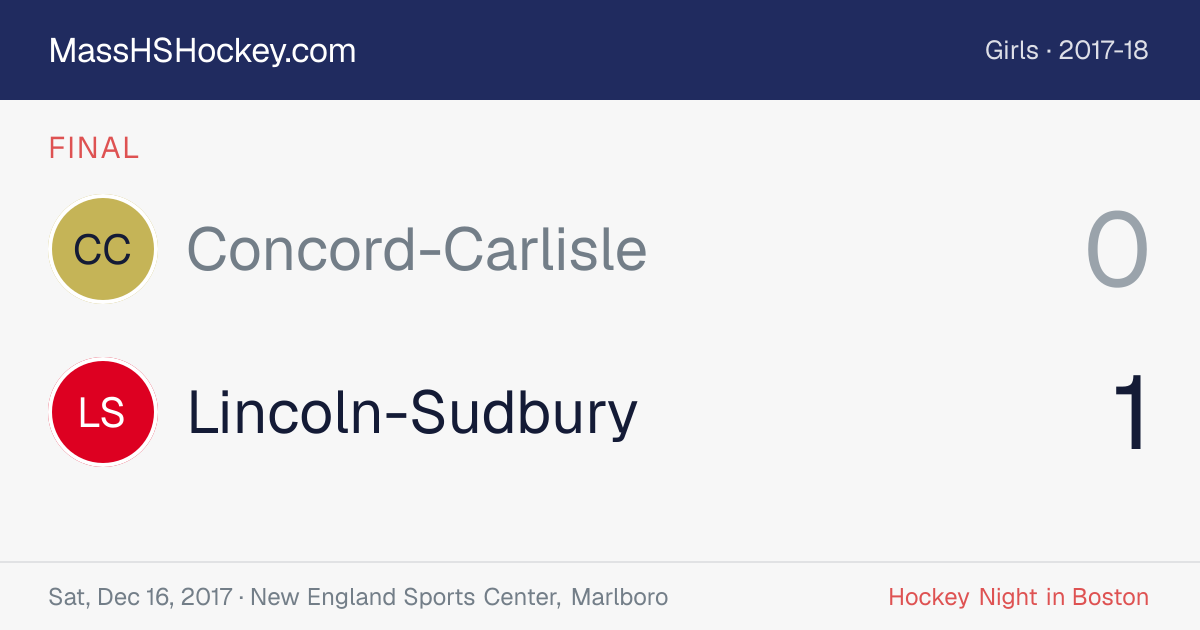 Concord-Carlisle at Lincoln-Sudbury score card