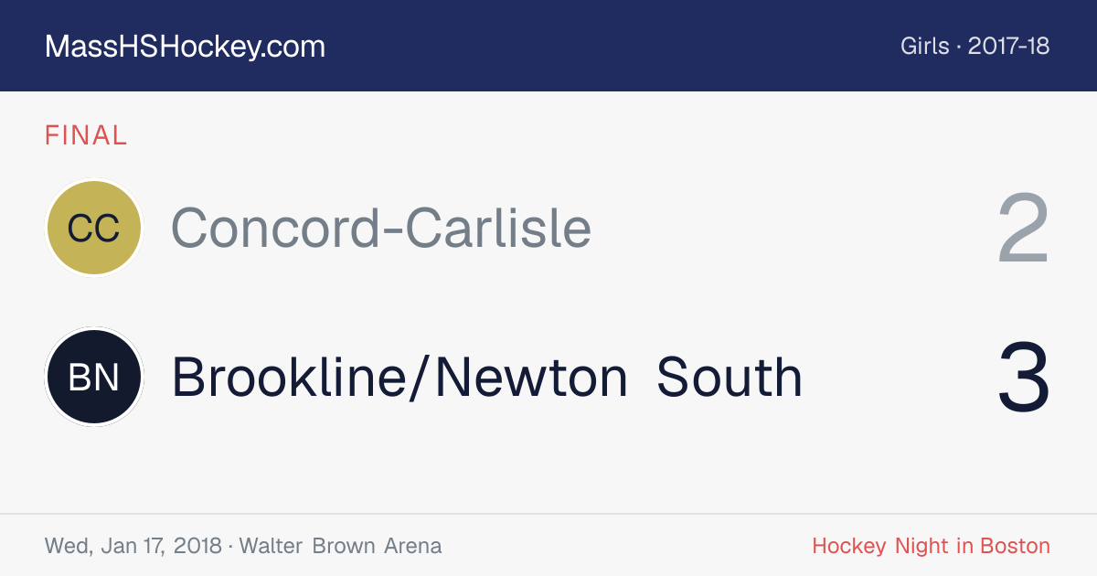 Concord-Carlisle at Brookline/Newton South score card