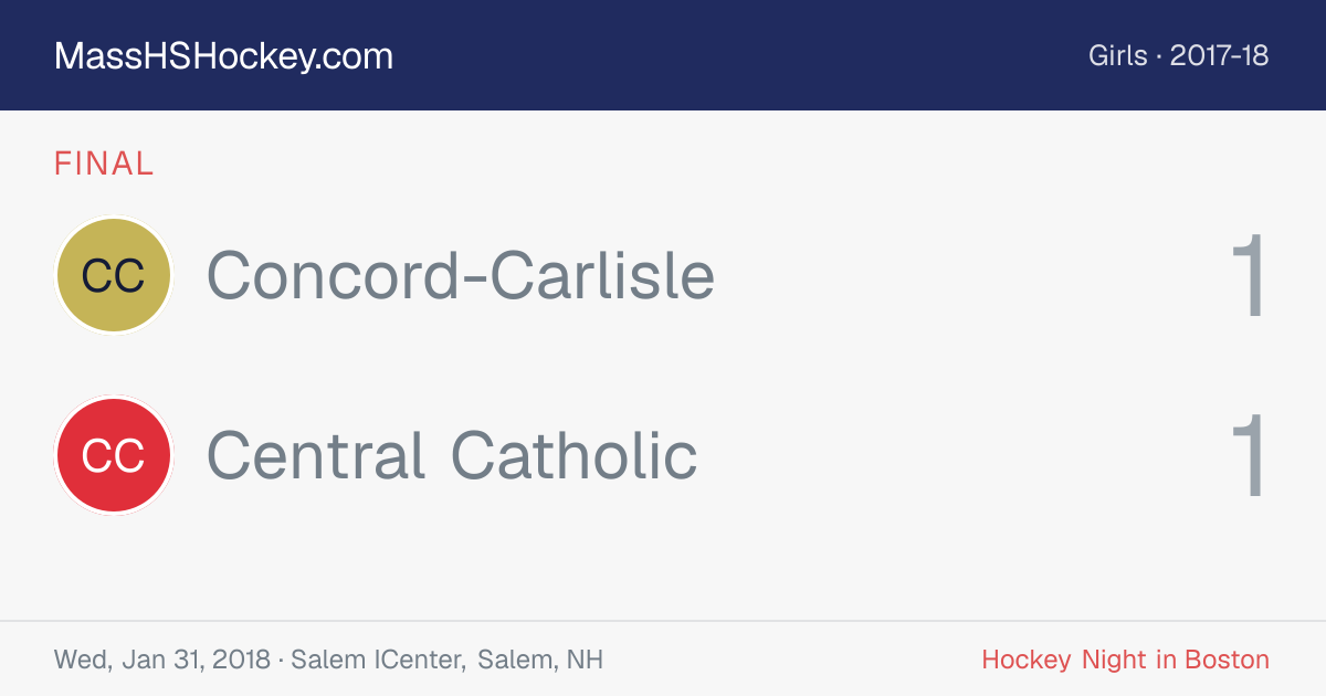 Concord-Carlisle at Central Catholic score card