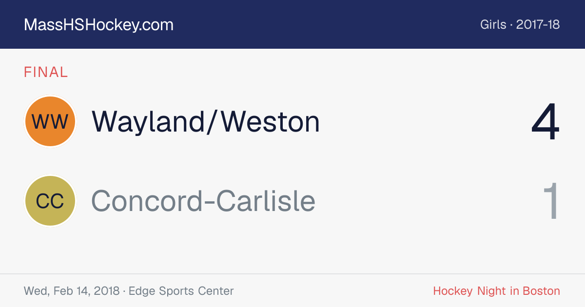 Wayland/Weston at Concord-Carlisle score card