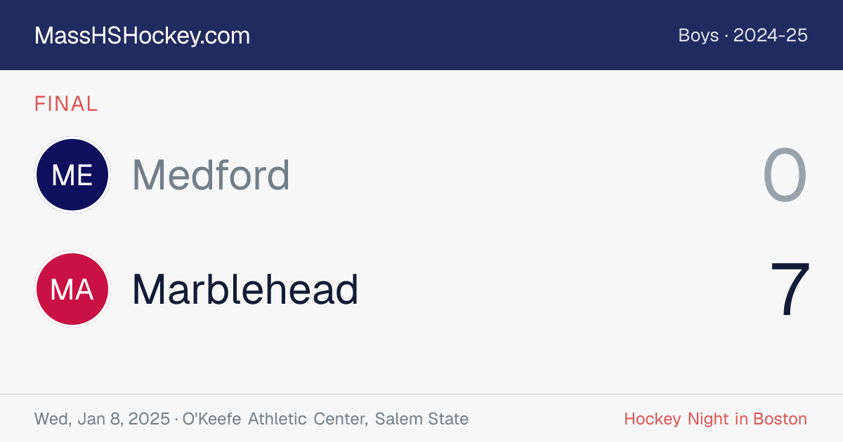 Medford at Marblehead score card