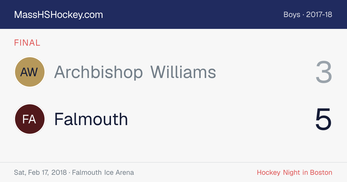Archbishop Williams at Falmouth score card