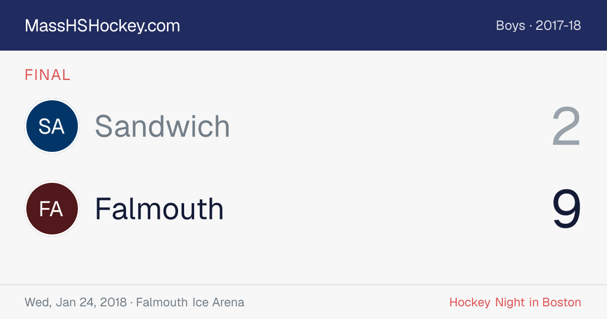 Sandwich at Falmouth score card