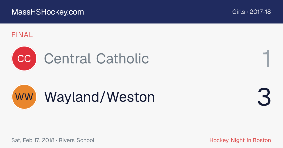 Central Catholic at Wayland/Weston score card
