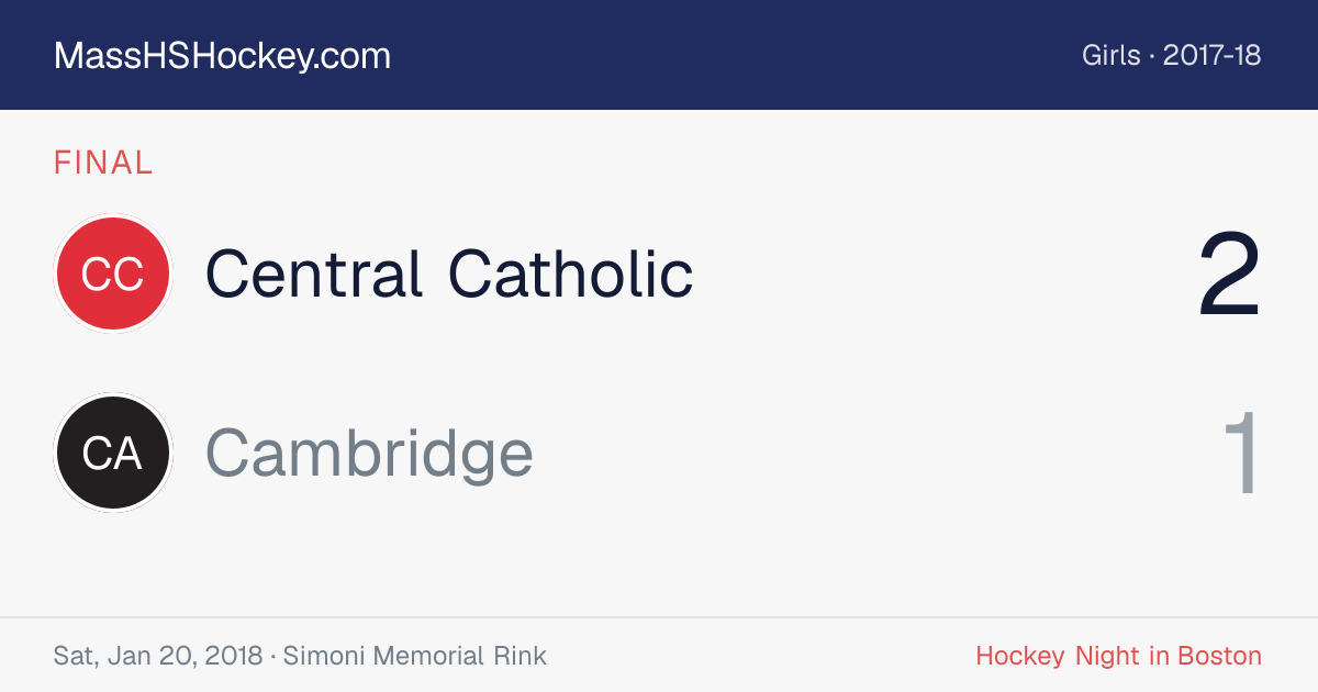Central Catholic at Cambridge score card