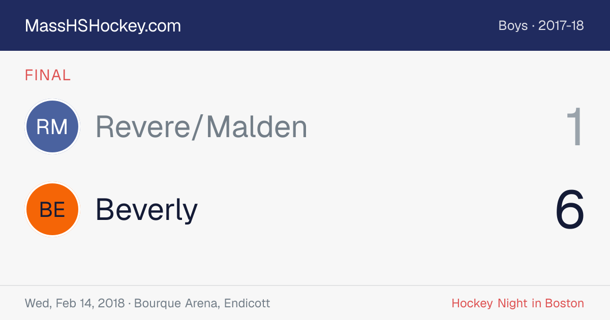 Revere/Malden at Beverly score card