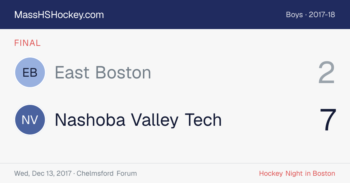 East Boston at Nashoba Valley Tech score card