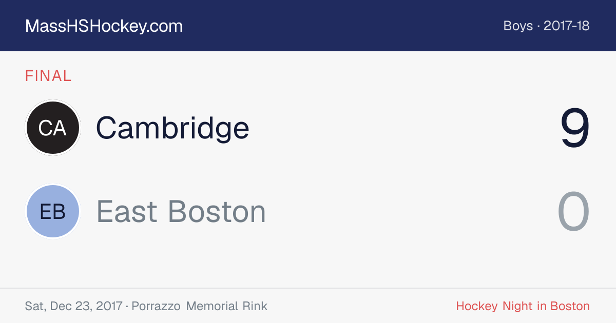Cambridge at East Boston score card