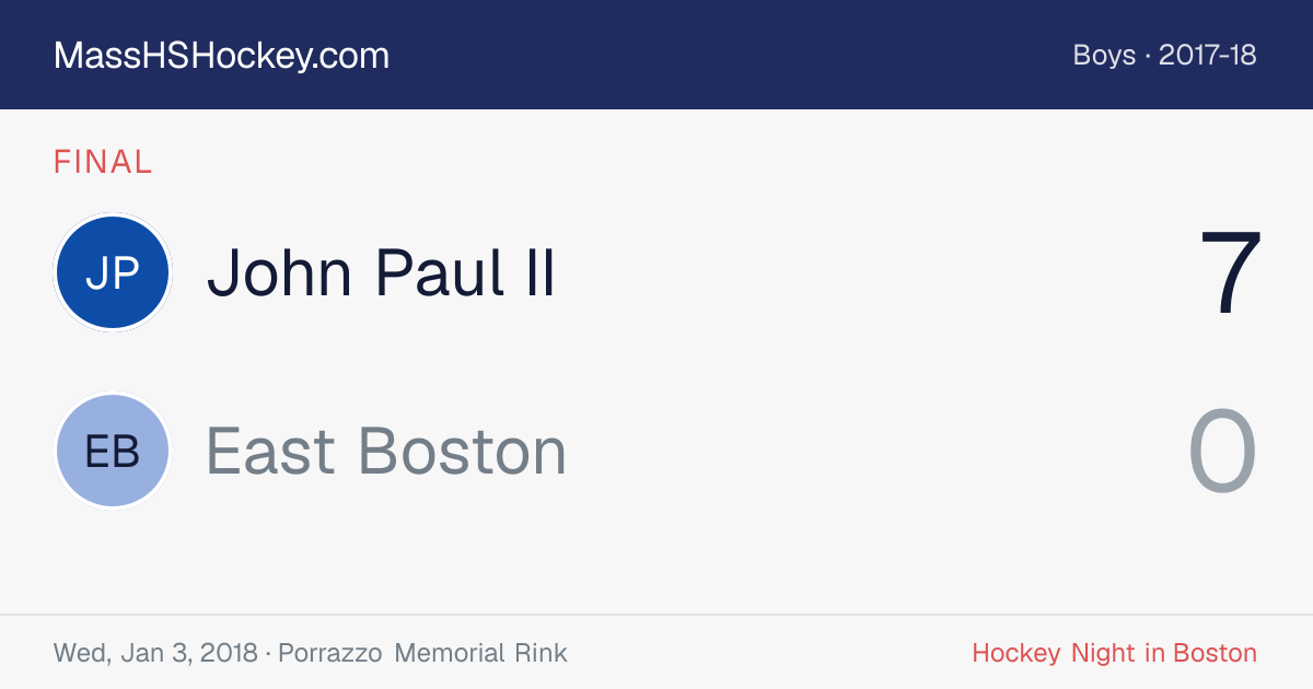 John Paul II at East Boston score card