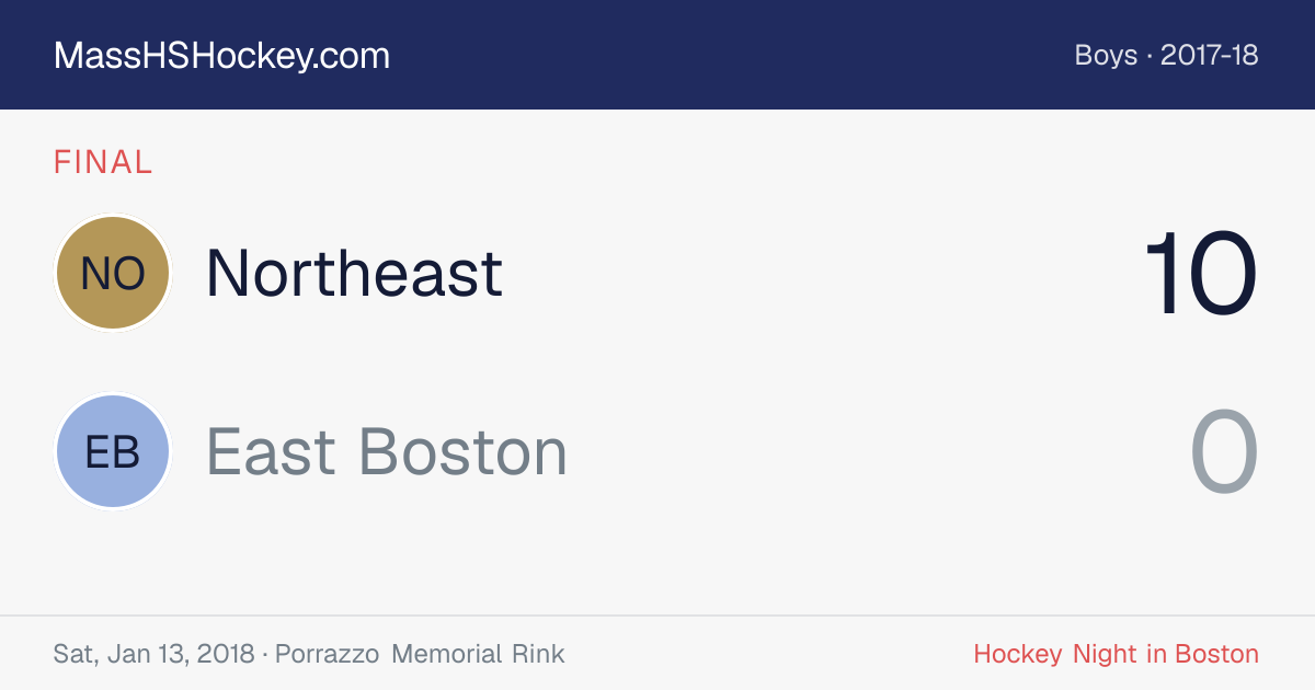 Northeast at East Boston score card