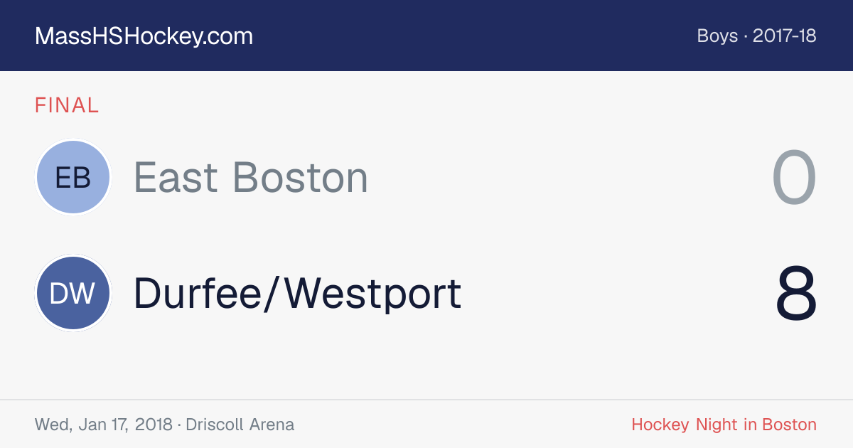 East Boston at Durfee/Westport score card