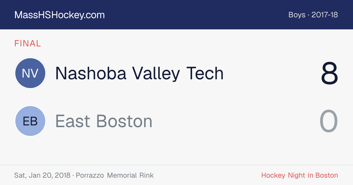 Nashoba Valley Tech at East Boston score card