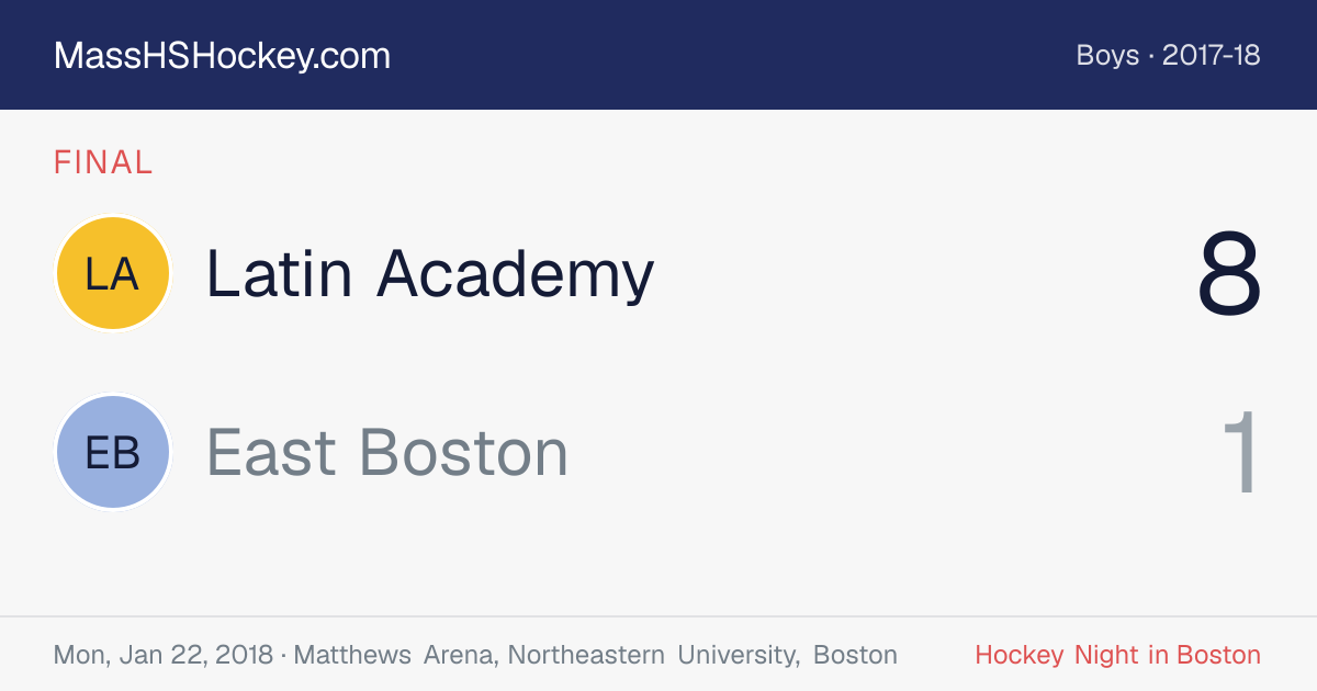 Latin Academy at East Boston score card