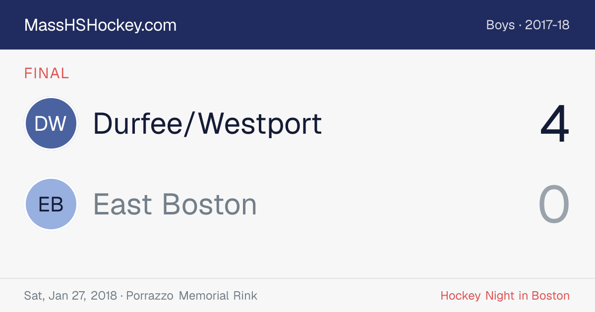 Durfee/Westport at East Boston score card
