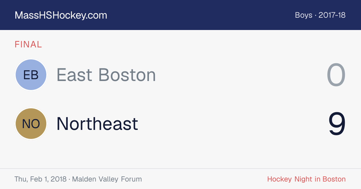 East Boston at Northeast score card