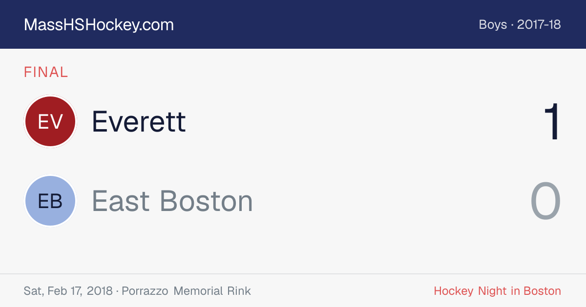 Everett at East Boston score card