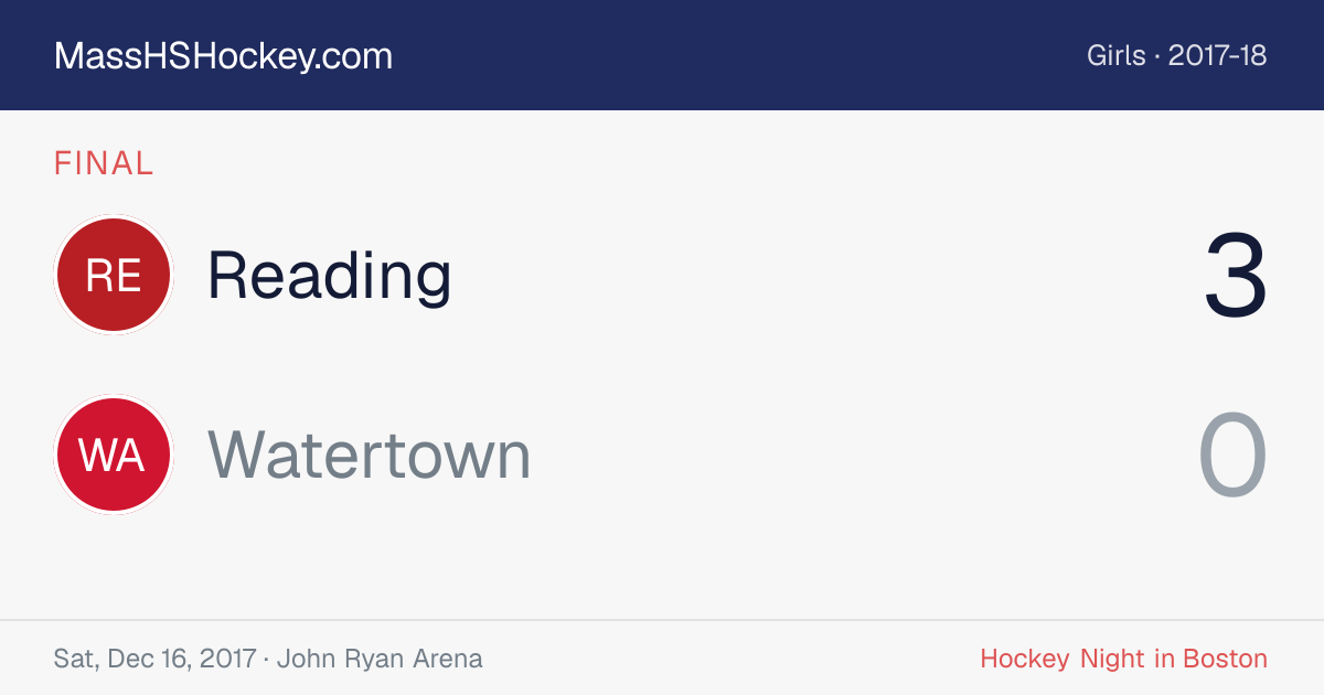 Reading at Watertown score card