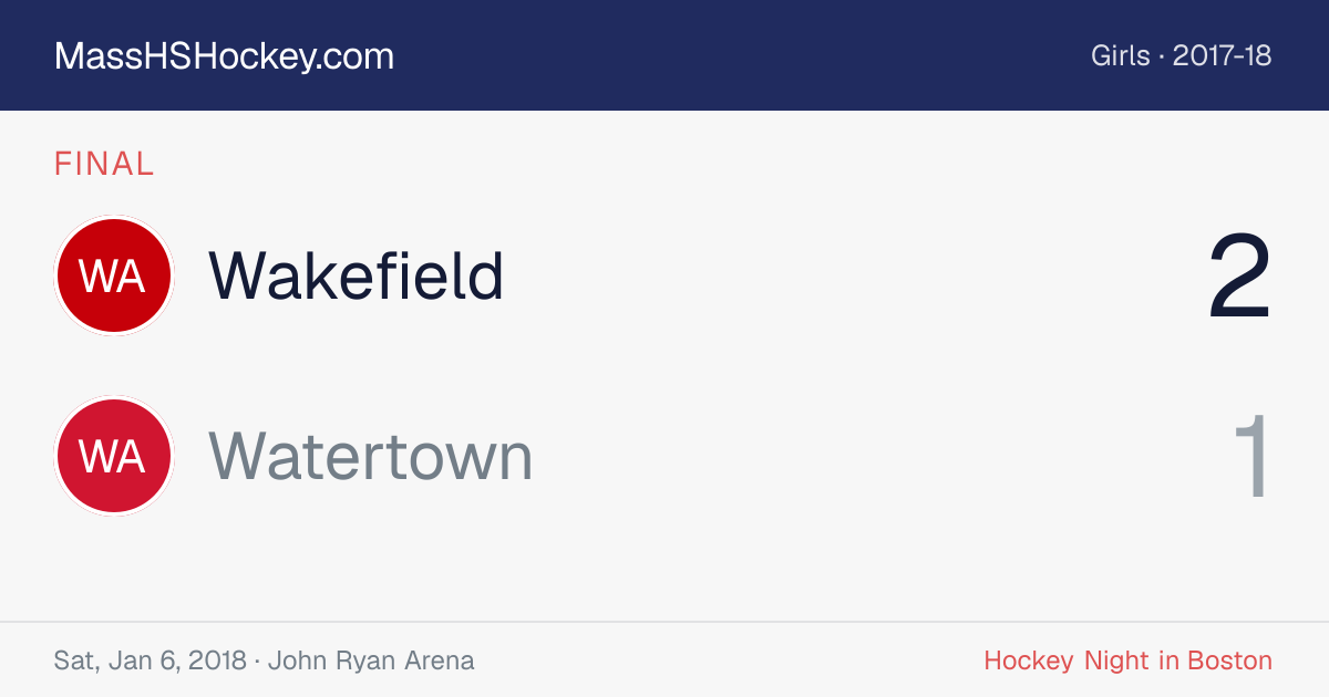Wakefield at Watertown score card