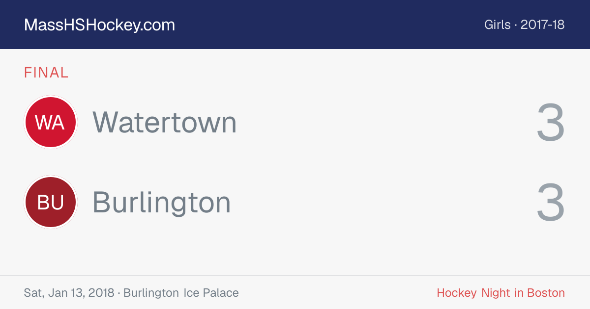 Watertown at Burlington score card